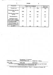 Связующее для коллекторного слюдопласта (патент 1650669)