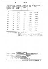 Способ выделения хлорида натрия каинита и карналлита (патент 1247343)