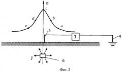 Способ определения трассы прокладки элементов заземляющего устройства (патент 2366967)