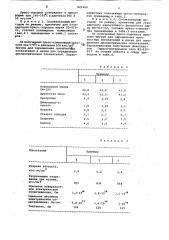 Полимерная пресс-композиция (патент 821464)