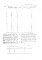Гербицидная композиция (патент 700043)
