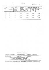 Элюент для хроматографического анализа полиметилметакрилата (патент 1374124)