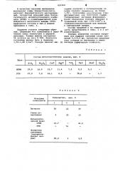 Состав для покрытия углеродистых изделий (патент 621660)