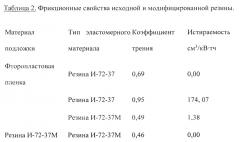 Способ модификации поверхности эластомера (патент 2640768)