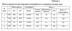 Способ переработки отработанного поликарбоната (патент 2555485)