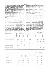 Смесь для изготовления стержней при литье титановых сплавов и способ изготовления стержней из указанной смеси (патент 1187904)