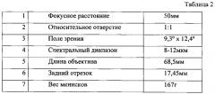 Инфракрасный объектив с пассивной атермализацией (патент 2629890)