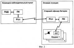 Способ управления артиллерийским орудием при стрельбе (патент 2379614)