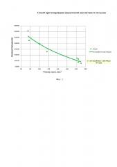 Способ прогнозирования циклической долговечности металлов (патент 2619480)
