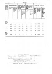 Способ термической обработки высокоэрцитивных сплавов (патент 1143780)