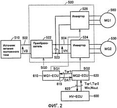 Устройство управления и способ управления для гибридного транспортного средства (патент 2408483)