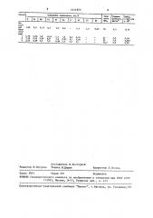 Чугун (патент 1611975)