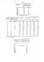 Реагент для обработки буровых растворов (патент 1629307)