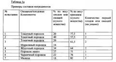 Способ, устройство и система изготовления пищевого продукта путем экструзии с использованием сверхкритической жидкотекучей среды (патент 2578794)