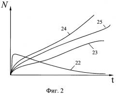 Способ исследования напряженного состояния массива горных пород (патент 2557287)