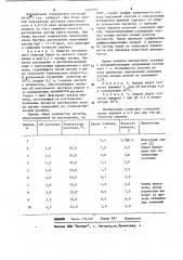 Способ определения крупности частиц (патент 1142795)