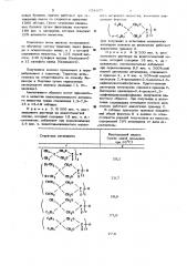 Вискоза (патент 631077)