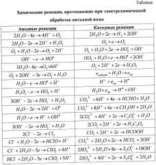 Модуль электрохимической активации воды (патент 2400436)