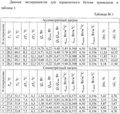 Способ определения теплофизических характеристик строительных материалов (варианты) (патент 2399911)