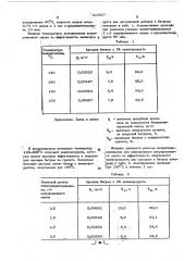 Способ получения адгезионной присадки к битуму (патент 523927)