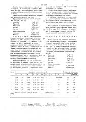 Белый чугун для отливки рабочего слоя мукомольных вальцов (патент 1346691)