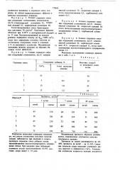 Сырьевая смесь для получения хлорсодержащего клинкера (патент 730641)