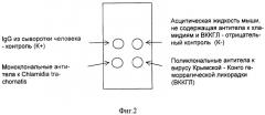 Способ многопрофильного иммунохимического выявления антигенов в жидких образцах (патент 2296995)