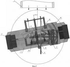 Стенд для определения аэродинамических характеристик модели в присутствии неподвижного экрана (патент 2574326)