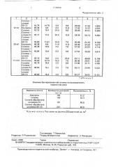 Способ мелиорации засоленных почв под культуру риса (патент 1740358)