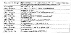 Цитохром p450 и его применение для энзиматического окисления терпенов (патент 2625224)