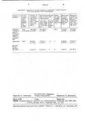 Перхлорат 1-аллил-2-метил-3-(4 @ -метоксифенил)-4-/3н/- хиназолинония, проявляющий седативную активность (патент 1055107)