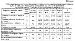 Способ прокатки полос из трансформаторной стали и стан для холодной прокатки (патент 2559069)