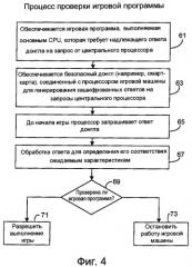 Способ обеспечения безопасности игровых устройств и игровое устройство для его осуществления (патент 2310907)