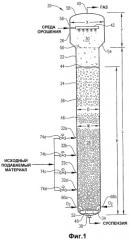 Оптимизированное жидкофазное окисление (патент 2388745)