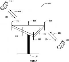 Виртуализация антенны в среде беспроводной связи (патент 2491722)