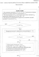 Способ контроля и регулирования загрузки привода одноковшового экскаватора в эксплуатационных режимах и устройство для его осуществления (патент 2376422)