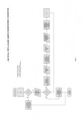 Система учёта, навигации и мониторинга объектов (патент 2648967)