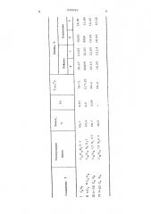 Способ получения производных 1,2,5-тиадиазолидина (патент 530029)