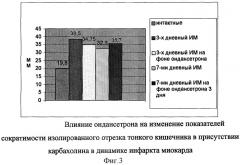 Средство для коррекции абдоминальных осложнений при инфаркте миокарда (варианты) (патент 2273479)