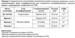 Противоопухолевый антрафурандион и фармацевтические композиции на его основе (патент 2554939)