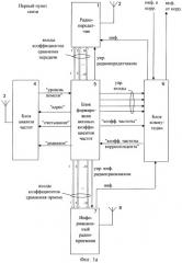 Радиолиния с программной перестройкой рабочей частоты (патент 2273099)