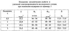 Способ определения разупрочнения деталей из алюминиевых сплавов (патент 2602411)