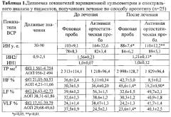 Способ курортного лечения вегето-сосудистой дистонии у работников опасного химического производства (патент 2551302)