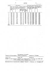 Композиционный материал для покрытий (патент 1588789)