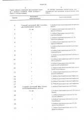 Способ крашения пластических масс (патент 511874)