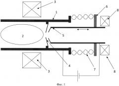 Сильноточный источник пучка ионов на основе плазмы электронно-циклотронного резонансного разряда, удерживаемой в открытой магнитной ловушке (патент 2649911)