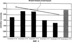 Препараты для лечения жировой ткани, кожной ткани и расстройств, и мышечной ткани (патент 2420317)