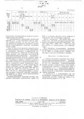 Способ получения цинковой соли бис-6-[б-( (патент 267622)
