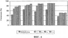 Способы увеличения количества мезопор в микропористом угле (патент 2538257)