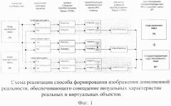 Способ формирования изображения дополненной реальности, обеспечивающий совпадение визуальных характеристик реальных и виртуальных объектов (патент 2667602)